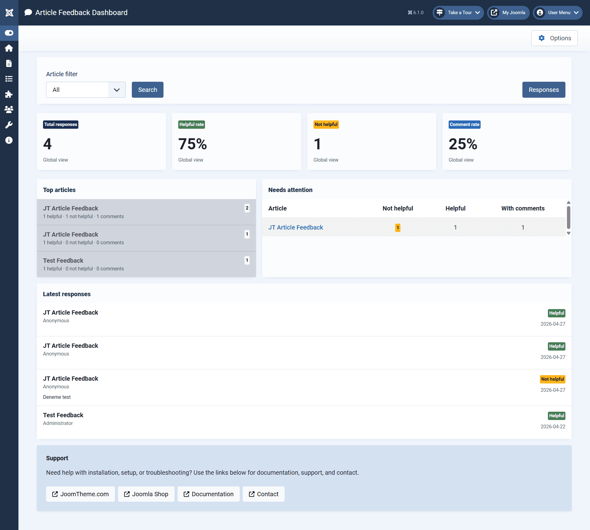 JT Article Feedback Dashboard